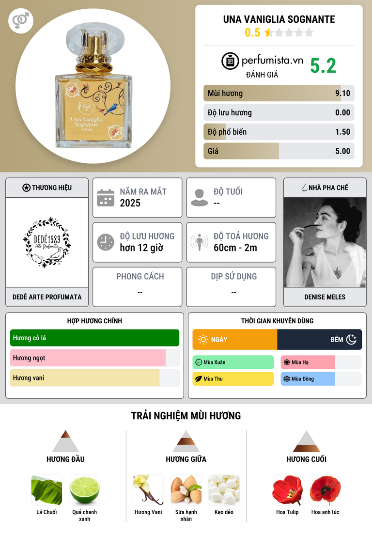 Thông tin chi tiết Una Vaniglia Sognante