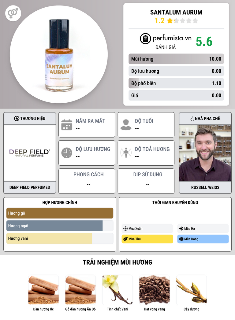 Thông tin chi tiết Santalum Aurum