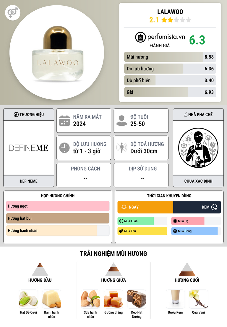 Thông tin chi tiết Lalawoo