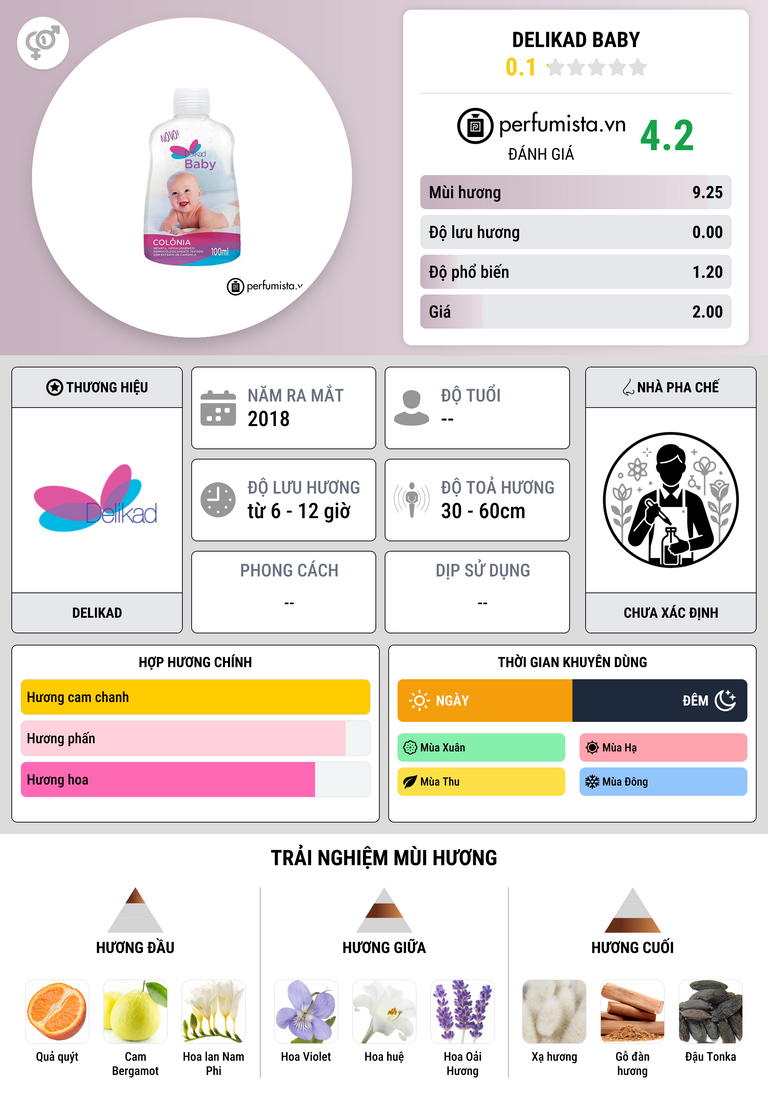 Thông tin chi tiết Delikad Baby