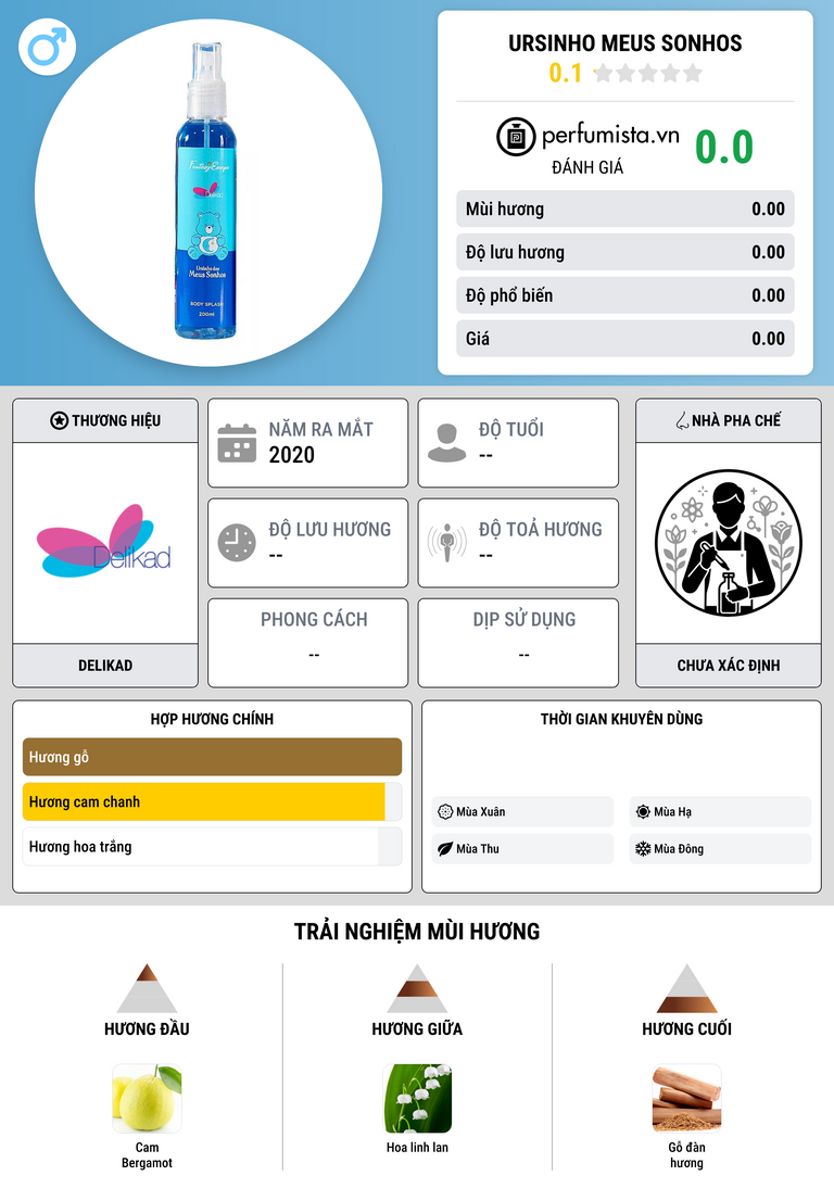 Thông tin chi tiết Ursinho Meus Sonhos