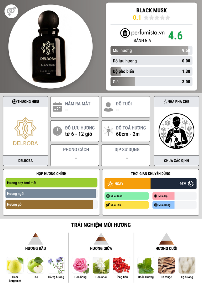 Thông tin chi tiết Black Musk
