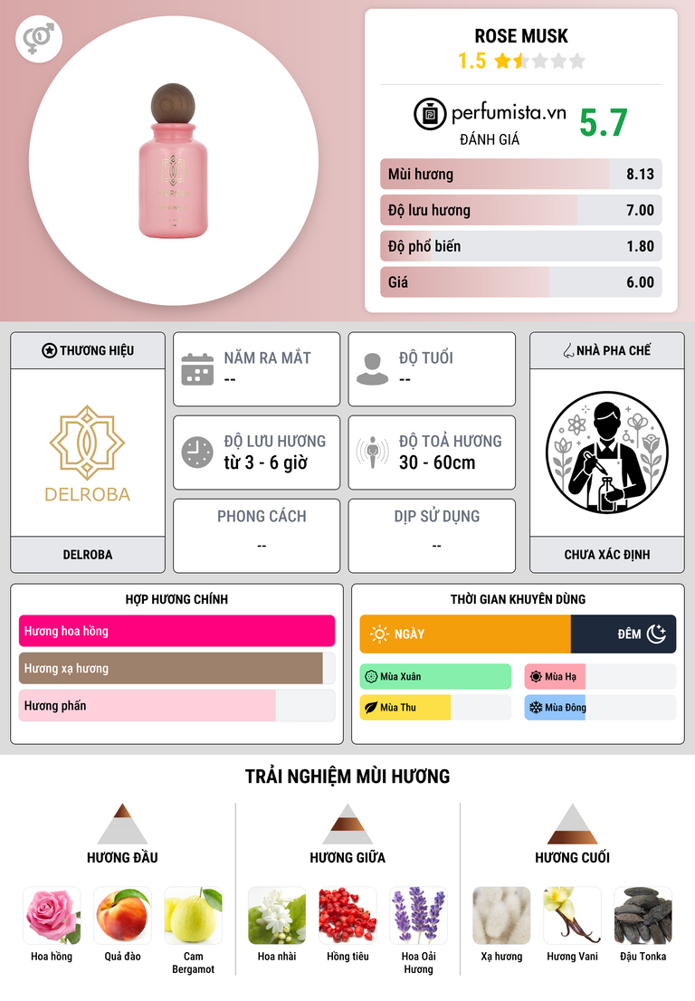 Thông tin chi tiết Rose Musk