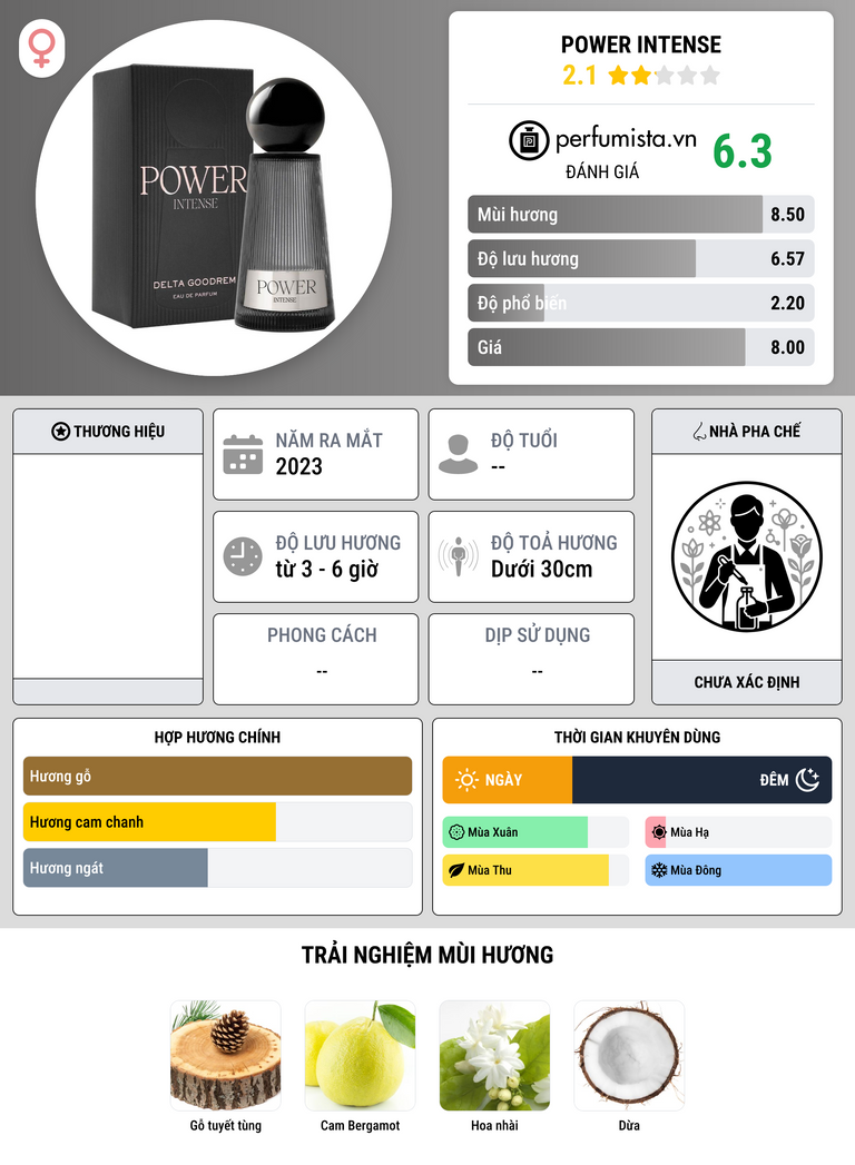 Thông tin chi tiết Power Intense