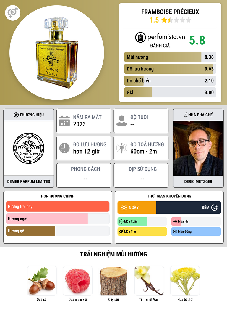 Thông tin chi tiết Framboise Précieux