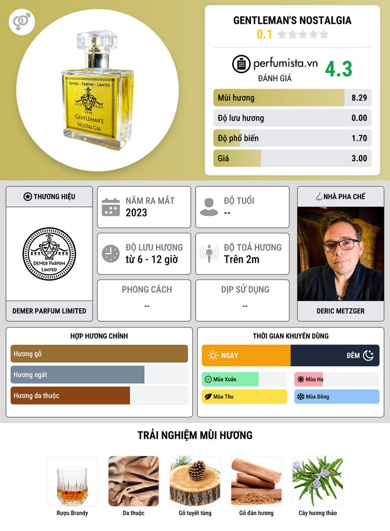 Thông tin chi tiết Gentleman's Nostalgia