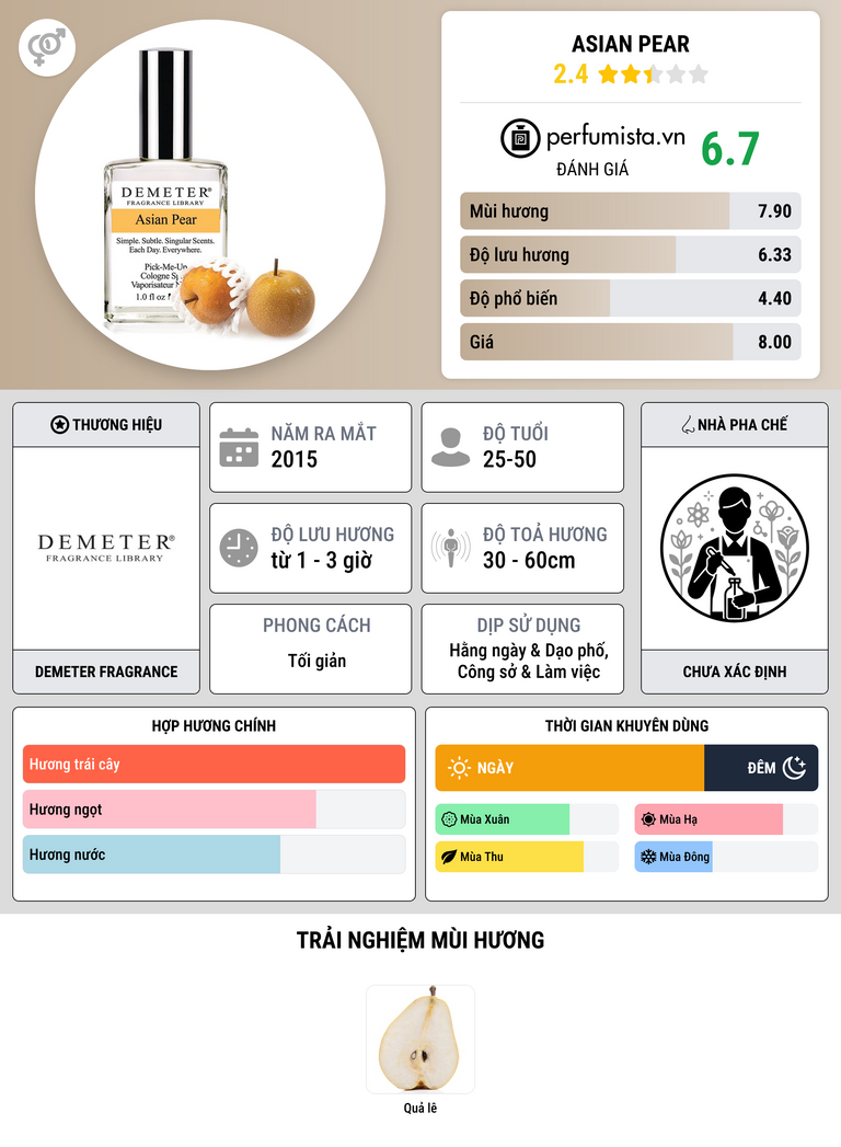 Thông tin chi tiết Asian Pear