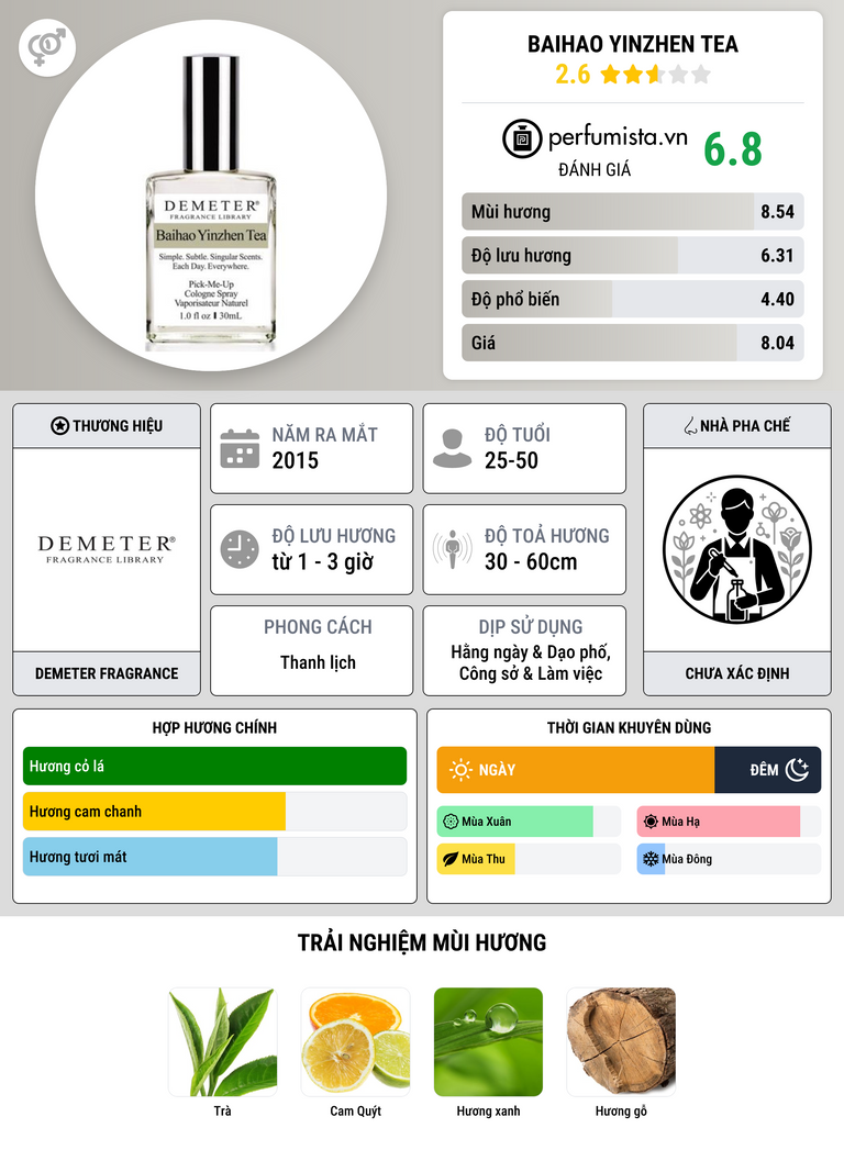 Thông tin chi tiết Baihao Yinzhen Tea