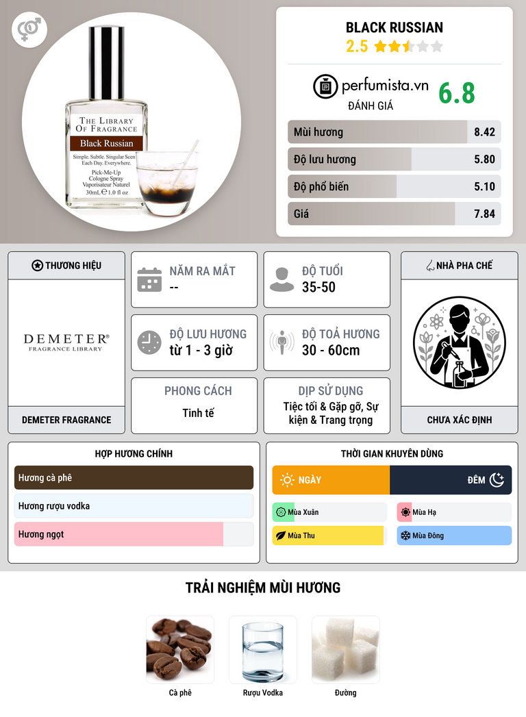 Thông tin chi tiết Black Russian