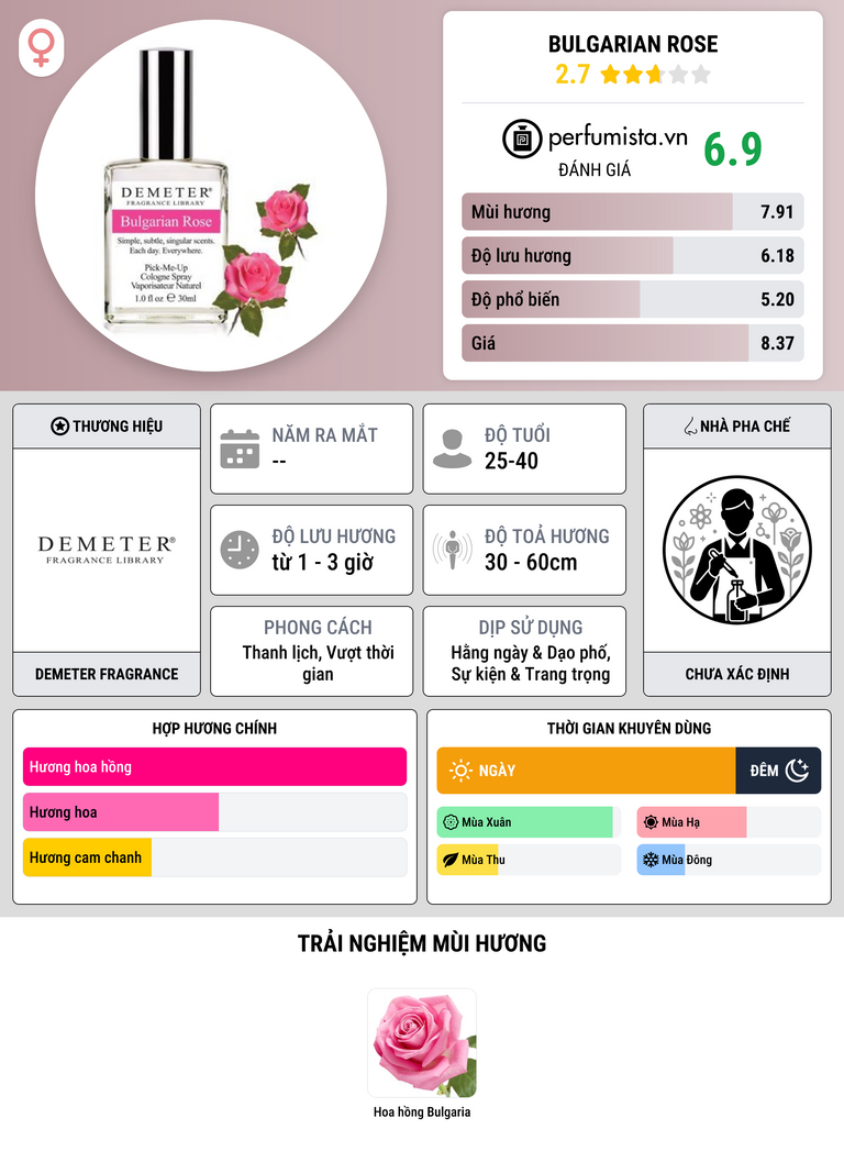 Thông tin chi tiết Bulgarian Rose