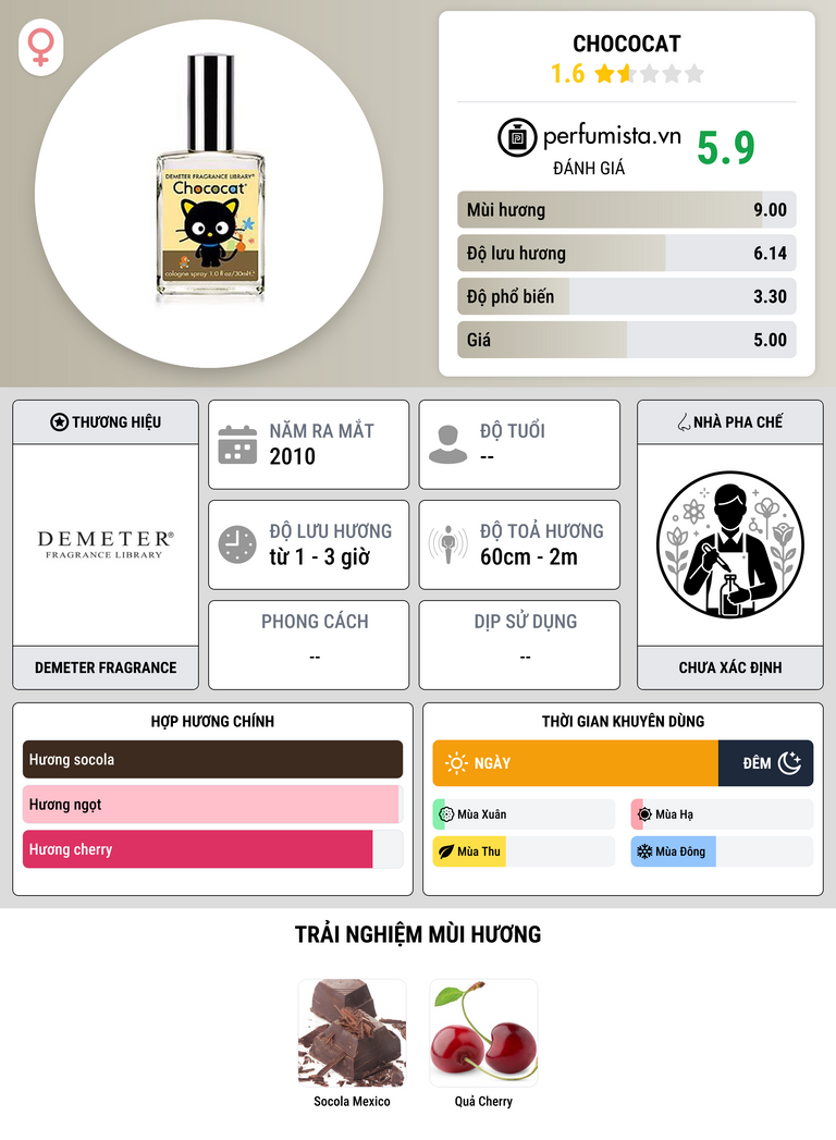 Thông tin chi tiết Chococat