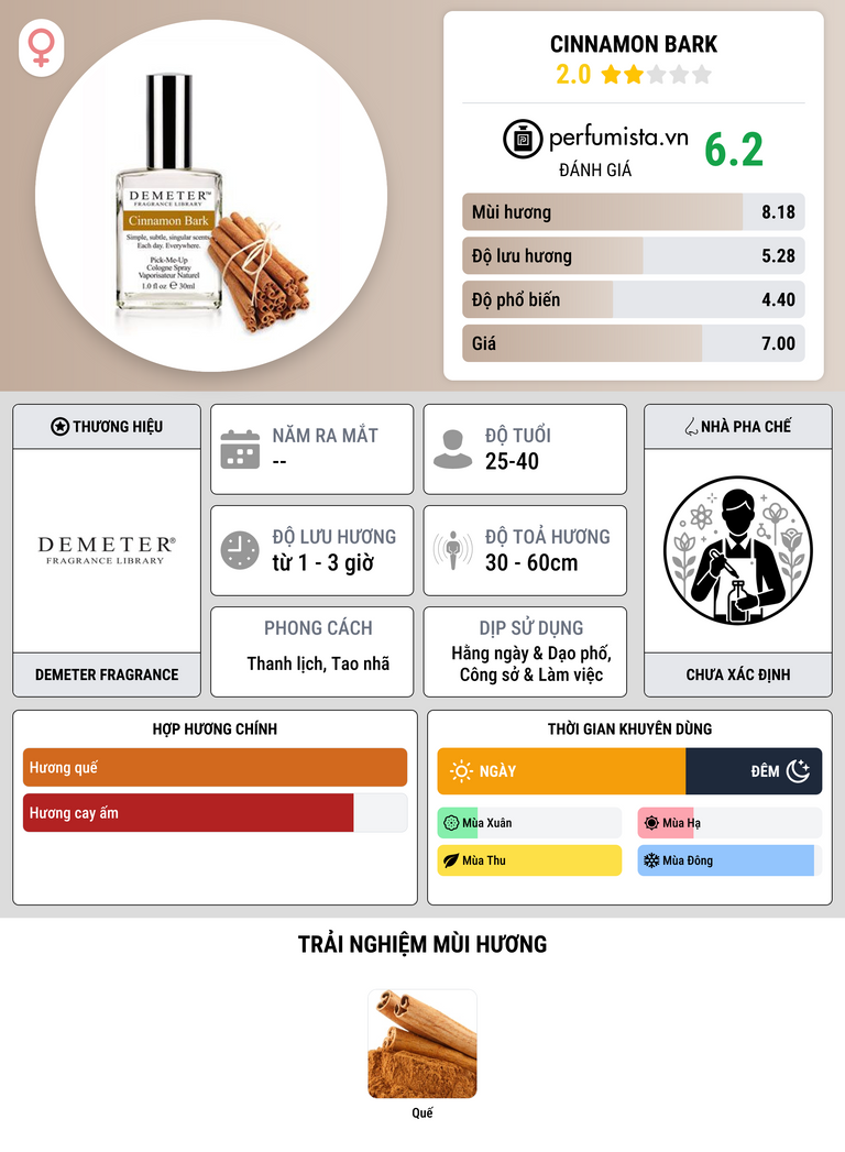 Thông tin chi tiết Cinnamon Bark