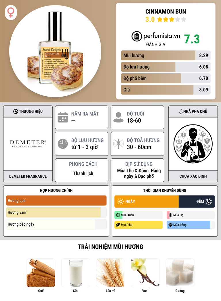 Thông tin chi tiết Cinnamon Bun