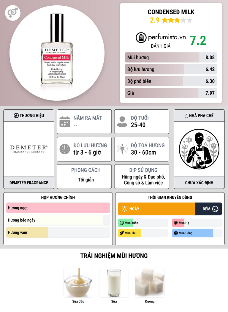 Thông tin chi tiết Condensed Milk