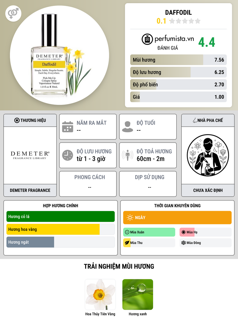Thông tin chi tiết Daffodil