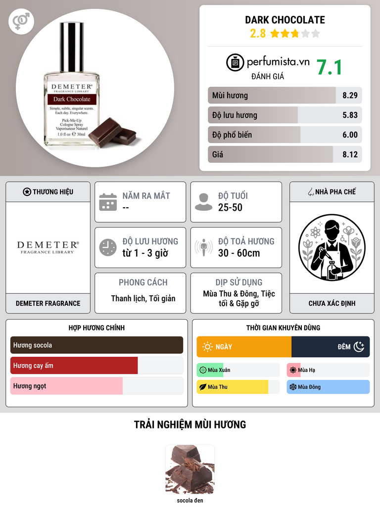 Thông tin chi tiết Dark Chocolate