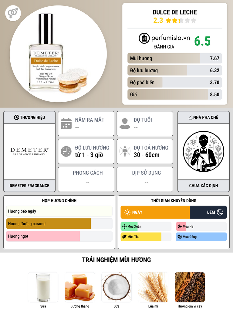 Thông tin chi tiết Dulce de Leche