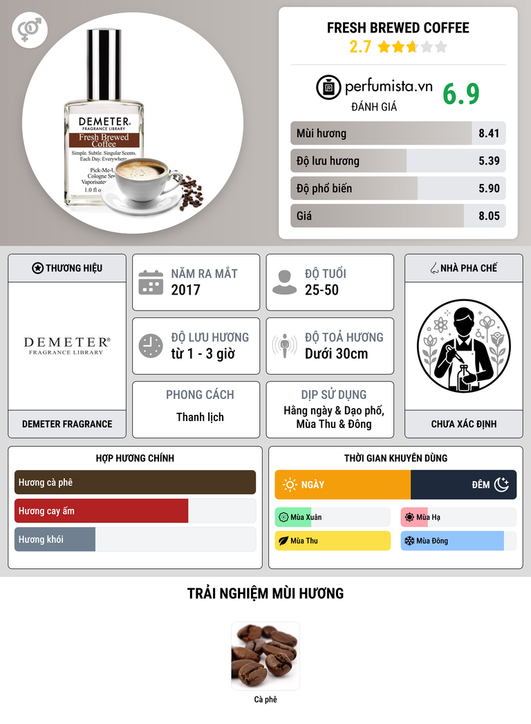 Thông tin chi tiết Fresh Brewed Coffee