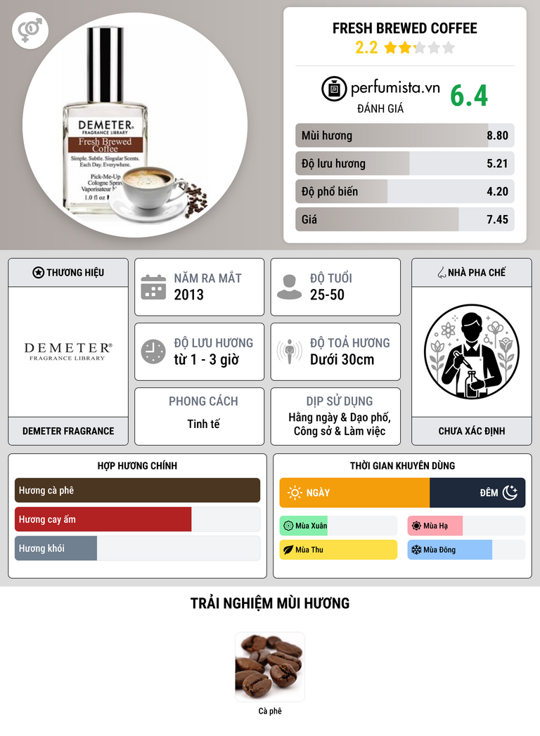 Thông tin chi tiết Fresh Brewed Coffee