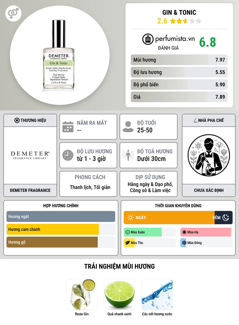 Thông tin chi tiết Gin & Tonic