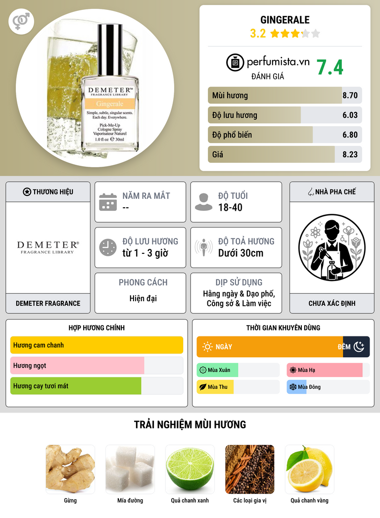 Thông tin chi tiết Gingerale