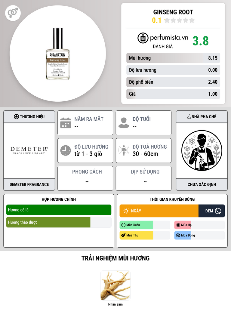 Thông tin chi tiết Ginseng Root