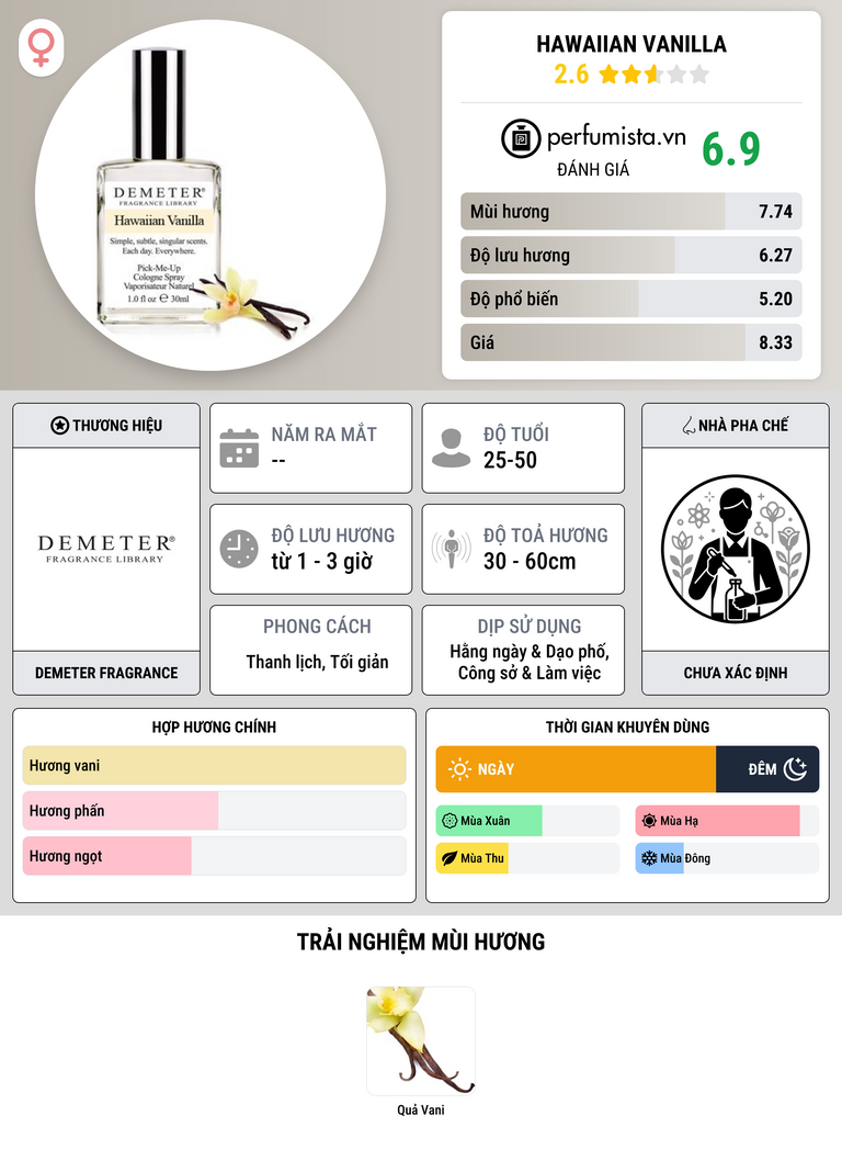 Thông tin chi tiết Hawaiian Vanilla