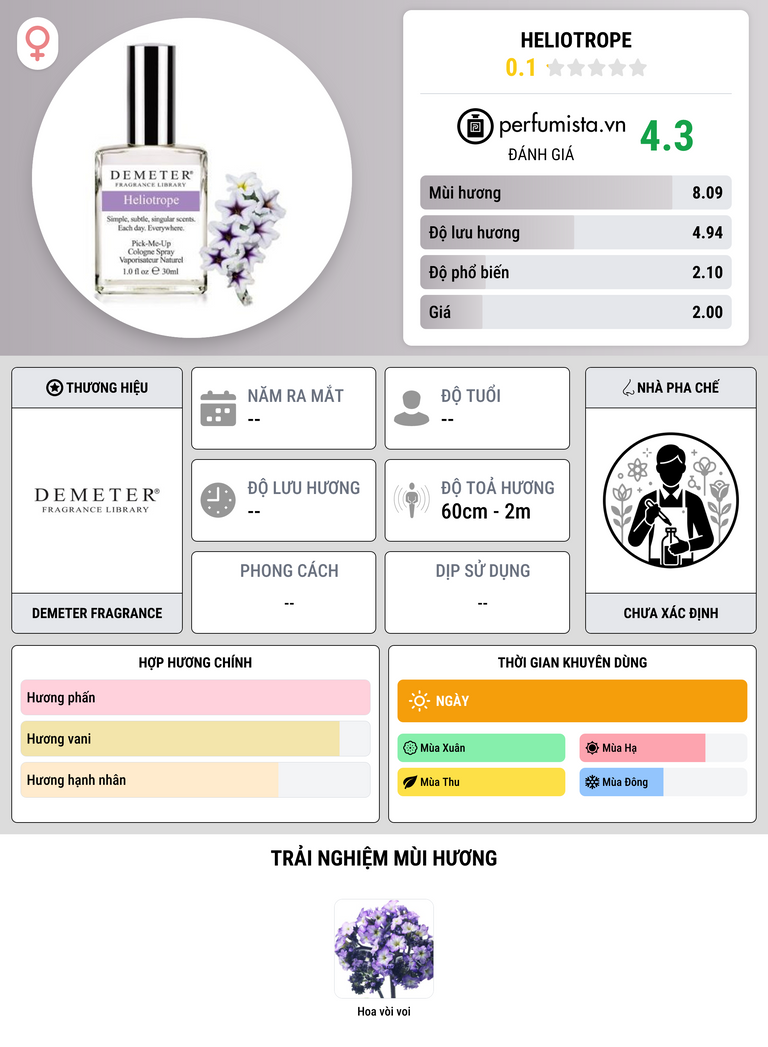 Thông tin chi tiết Heliotrope