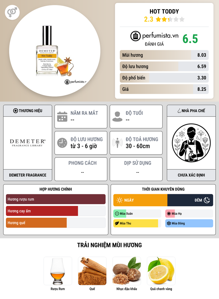 Thông tin chi tiết Hot Toddy
