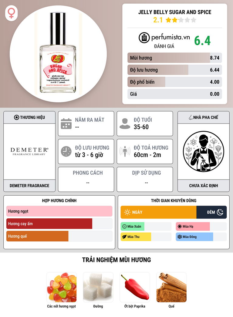 Thông tin chi tiết Jelly Belly Sugar and Spice