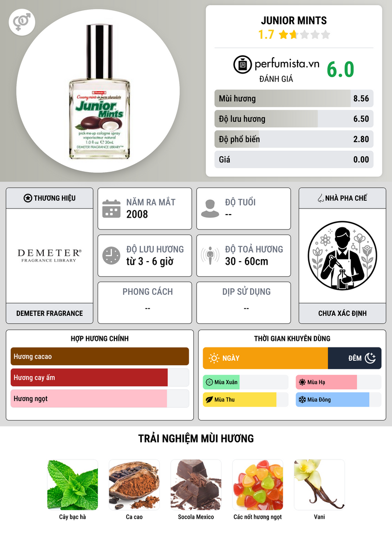 Thông tin chi tiết Junior Mints