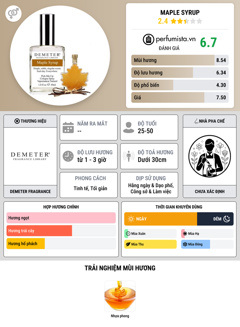 Thông tin chi tiết Maple Syrup