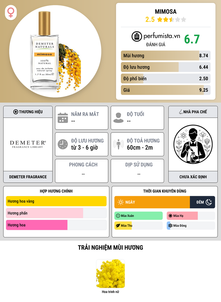 Thông tin chi tiết Mimosa