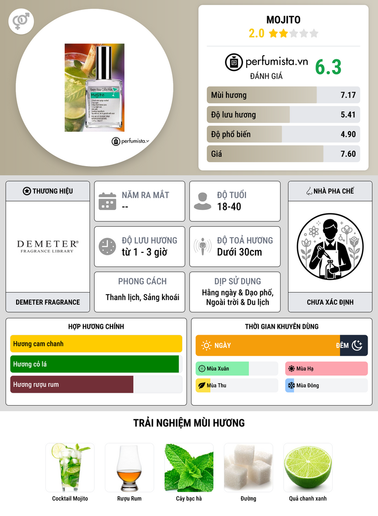 Thông tin chi tiết Mojito