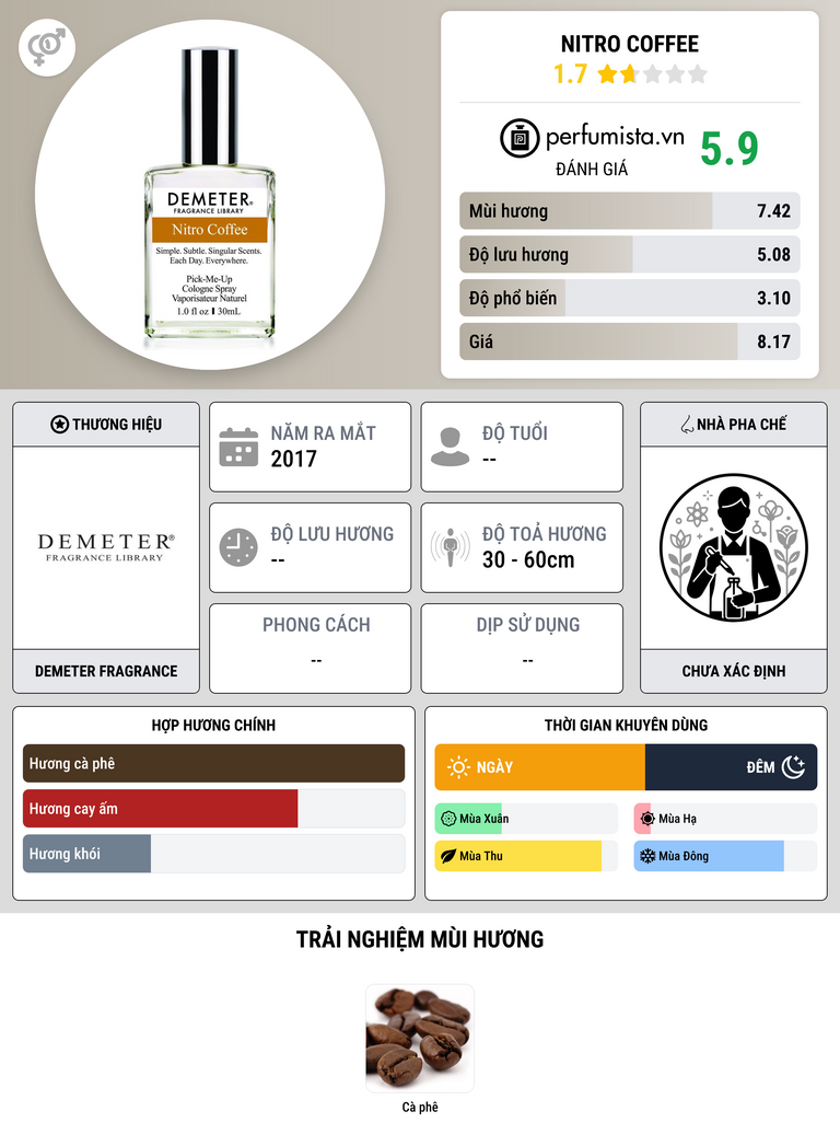 Thông tin chi tiết Nitro Coffee