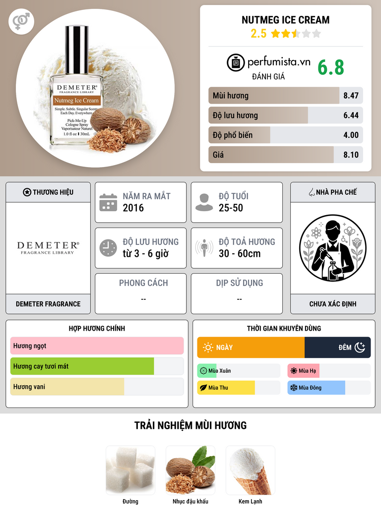 Thông tin chi tiết Nutmeg Ice Cream