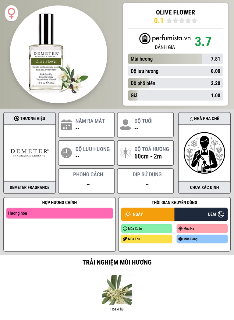 Thông tin chi tiết Olive Flower