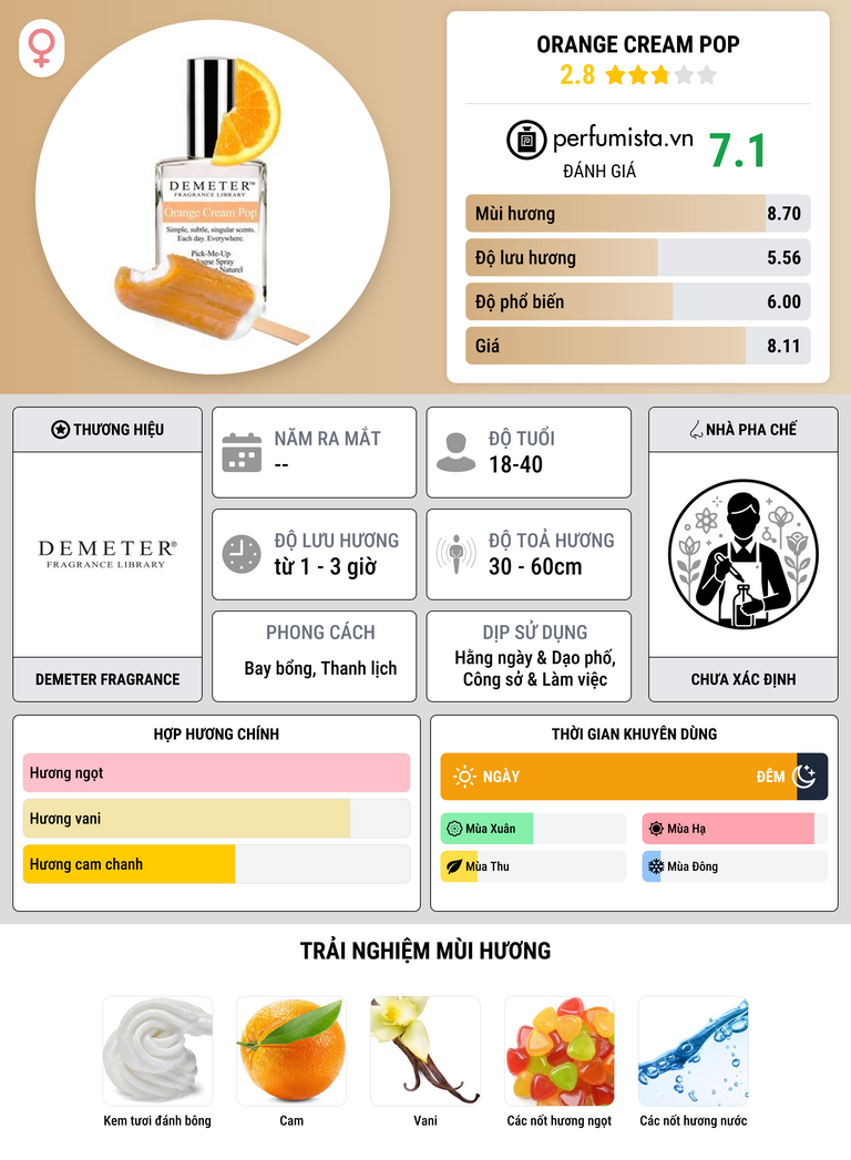 Thông tin chi tiết Orange Cream Pop