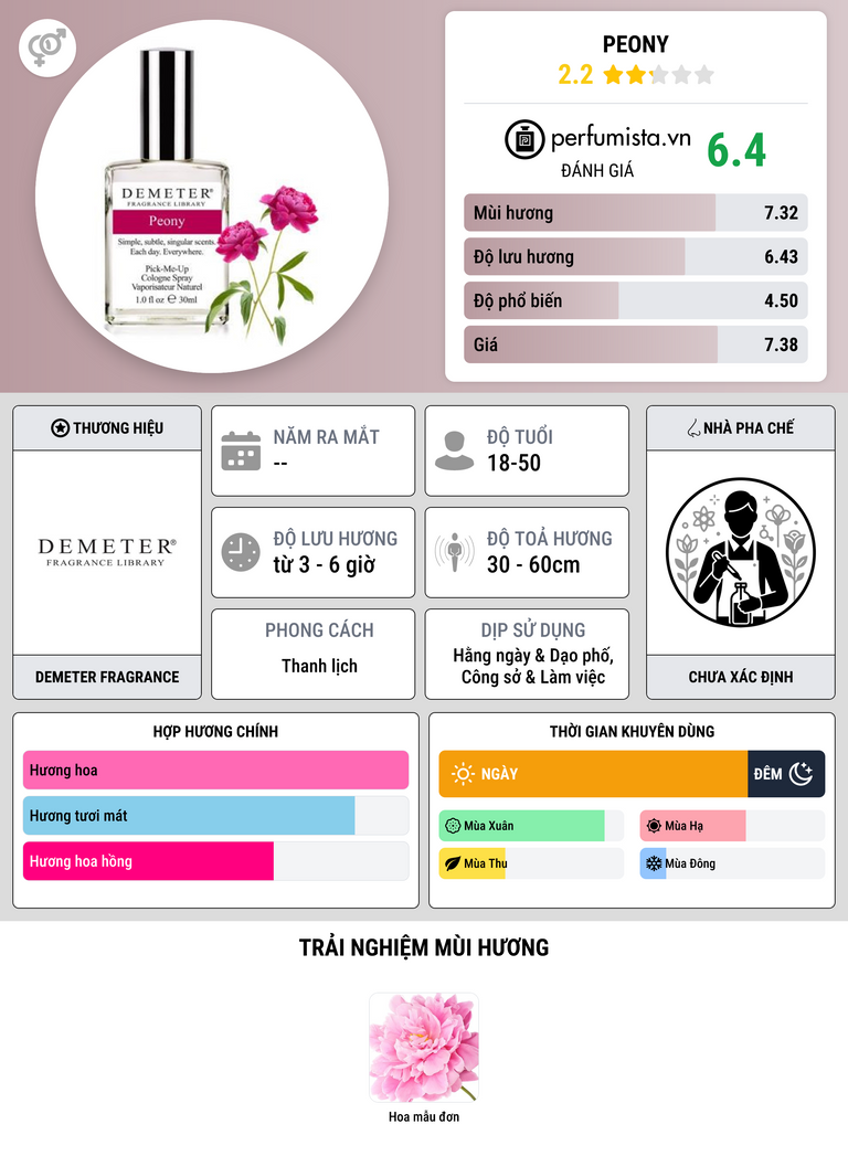 Thông tin chi tiết Peony