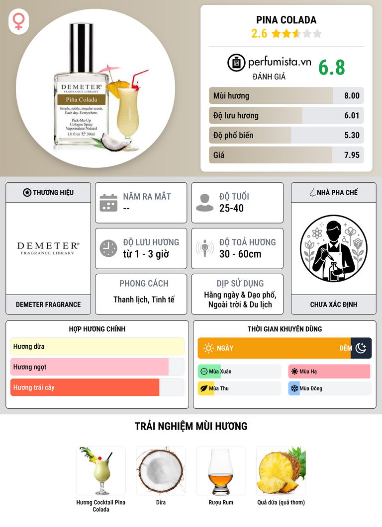 Thông tin chi tiết Pina Colada