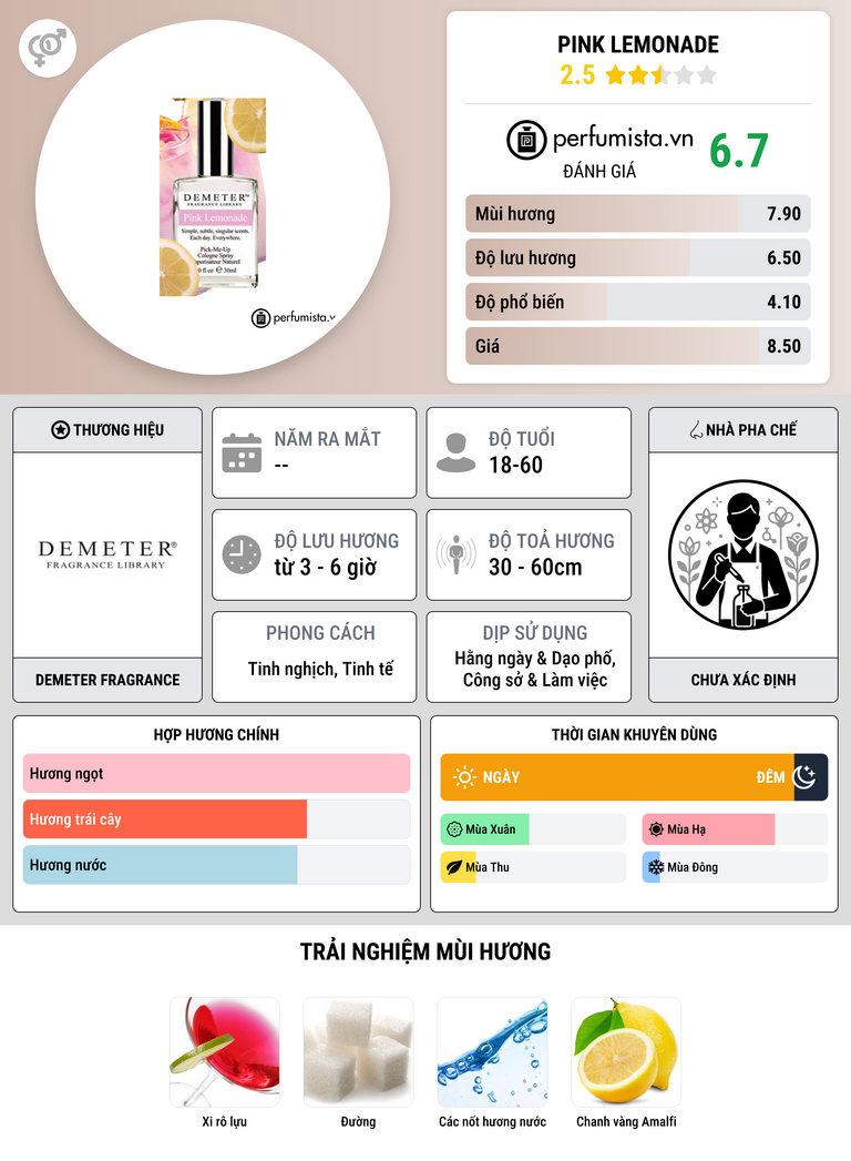 Thông tin chi tiết Pink Lemonade