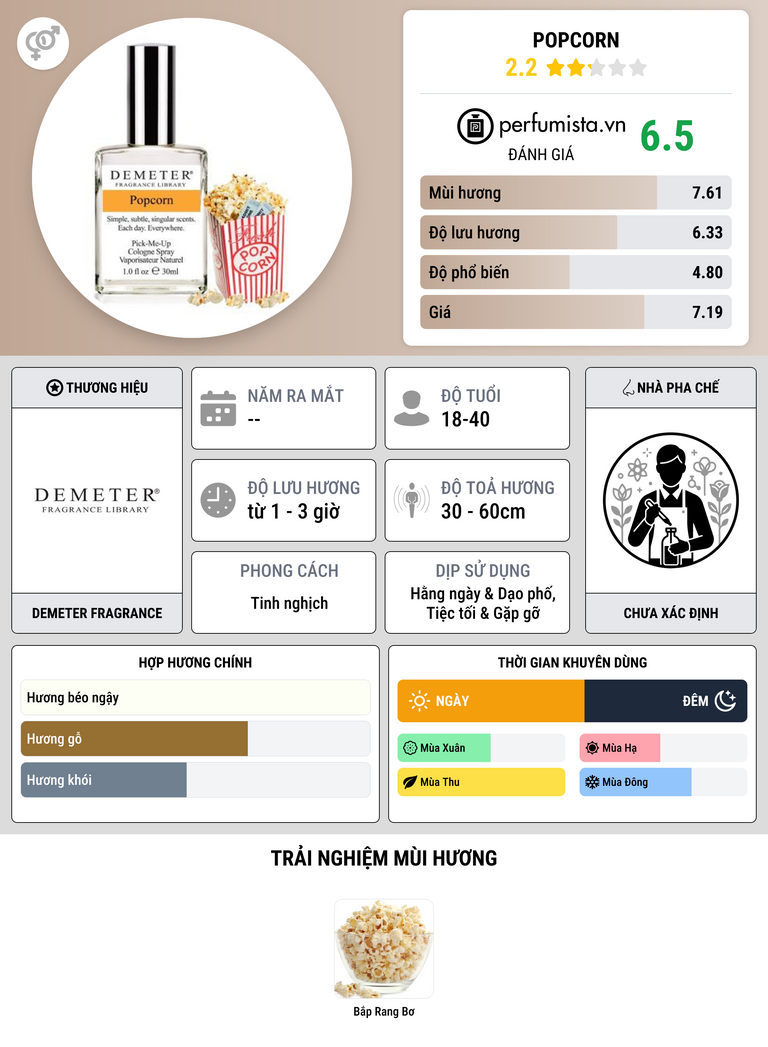 Thông tin chi tiết Popcorn