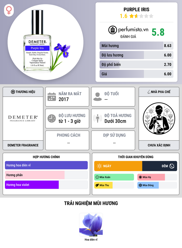 Thông tin chi tiết Purple Iris