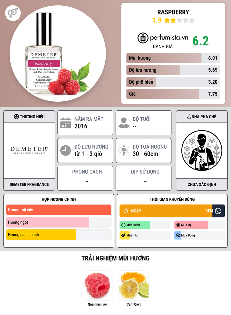 Thông tin chi tiết Raspberry
