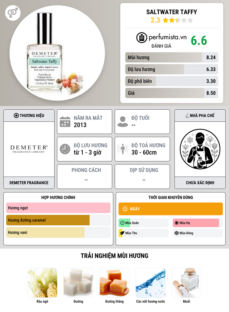 Thông tin chi tiết Saltwater Taffy