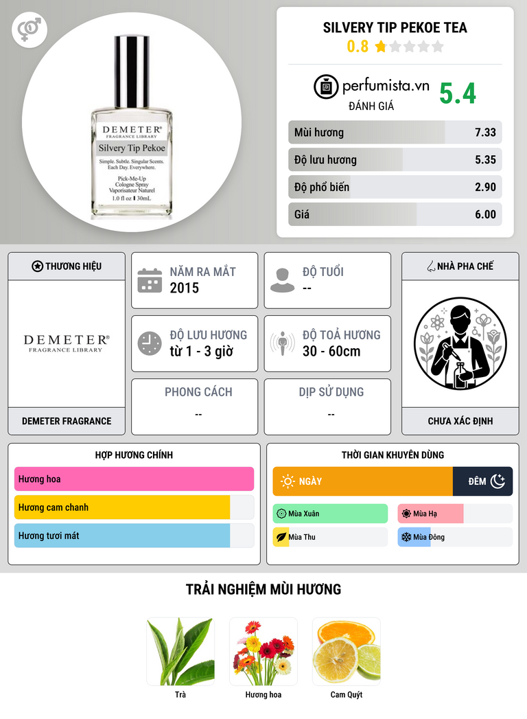 Thông tin chi tiết Silvery Tip Pekoe Tea