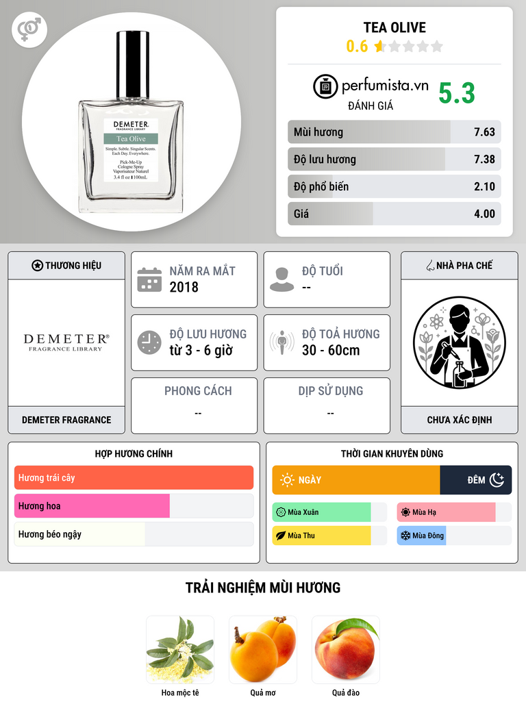 Thông tin chi tiết Tea Olive
