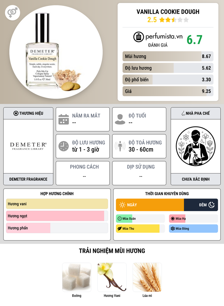 Thông tin chi tiết Vanilla Cookie Dough