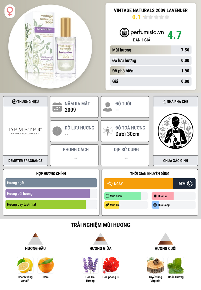 Thông tin chi tiết Vintage Naturals 2009 Lavender