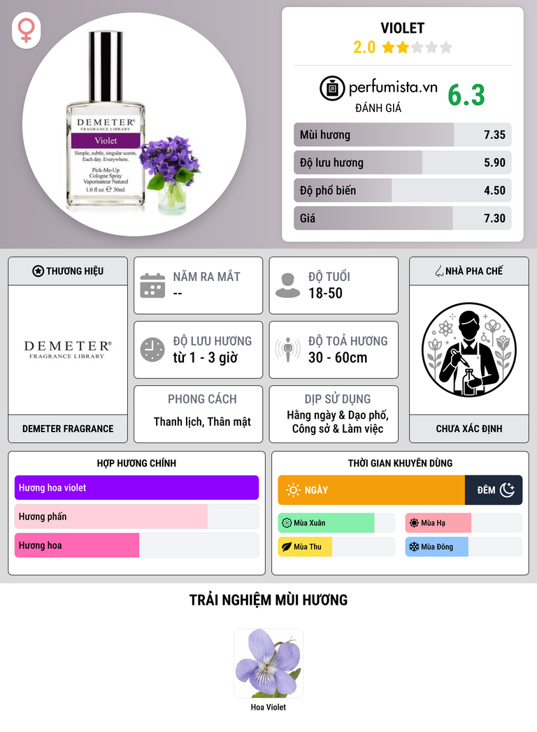 Thông tin chi tiết Violet